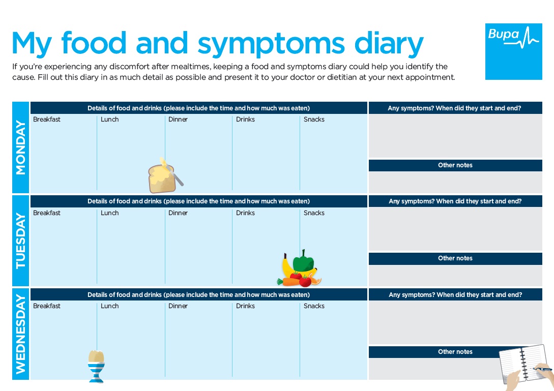 My food and symptoms diary