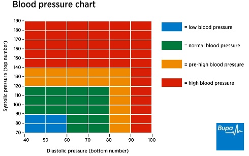 High blood cheap pressure symptoms nhs