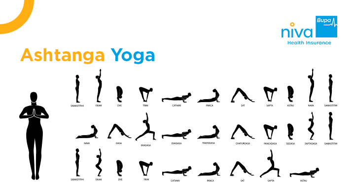 Ashtanga Yoga in Hindi