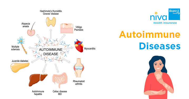 Health Insurance for Autoimmune Diseases in India