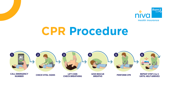 CPR Procedure
