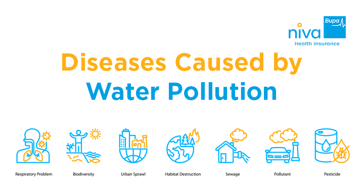 Diseases Caused by Water Pollution