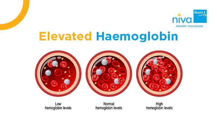 Elevated Haemoglobin