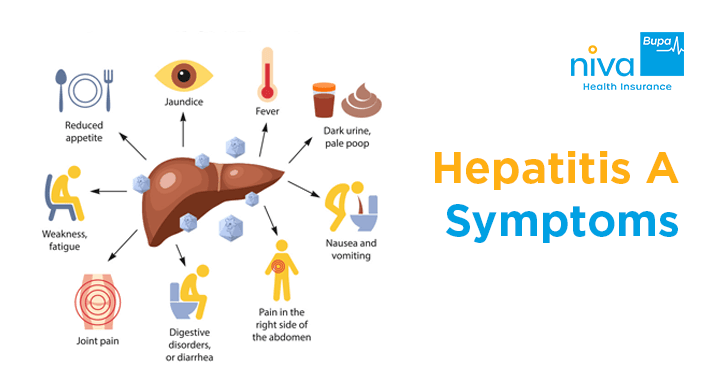 Hepatitis A Symptoms