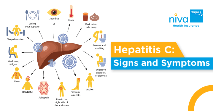symptoms of hepatitis c infection