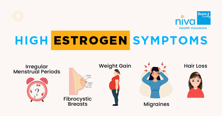 High Estrogen Symptoms