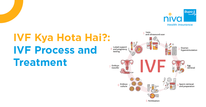 ivf kya hota hai in hindi