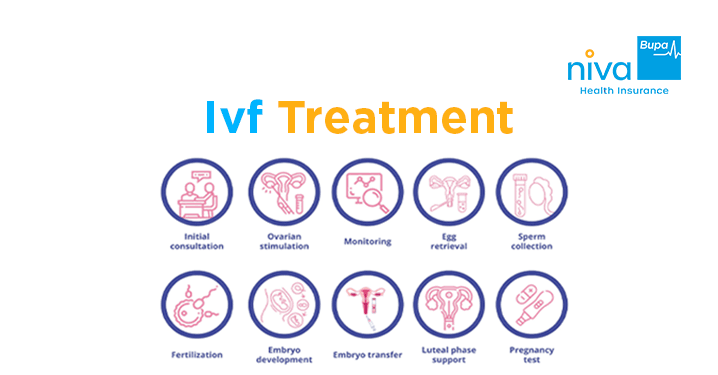 IVF Treatment