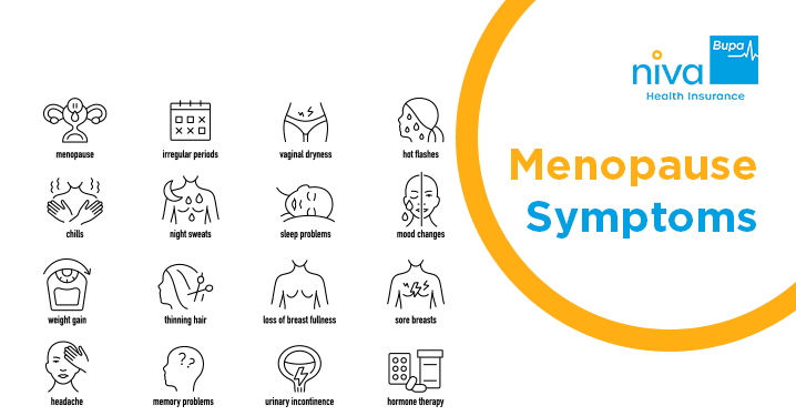Menopause Symptoms