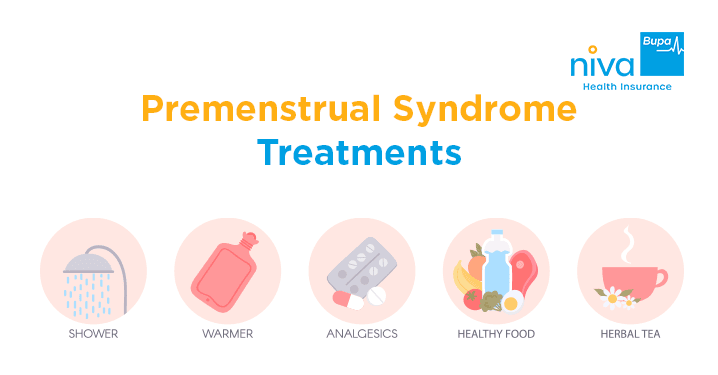 Premenstrual Syndrome Treatments