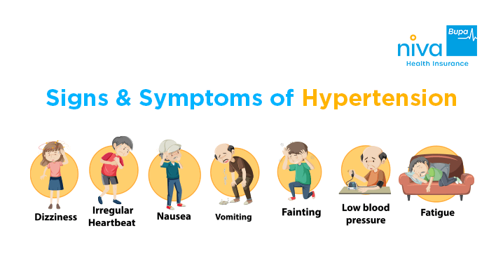 Signs and Symptoms of Hypertension