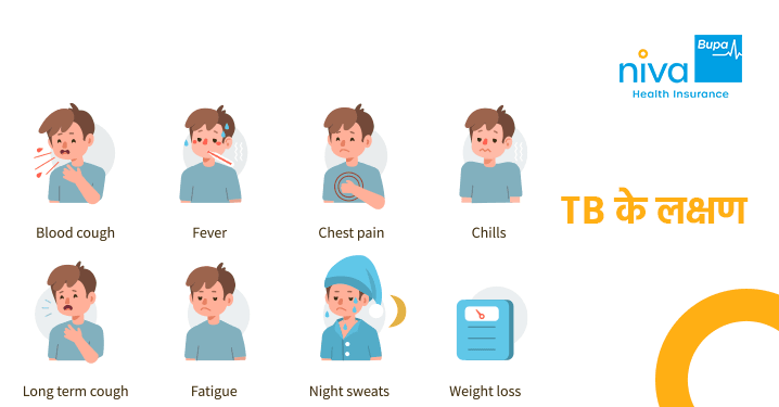 TB Symptoms in Hindi