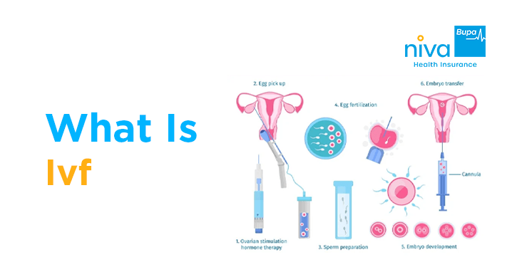 ivf treatment