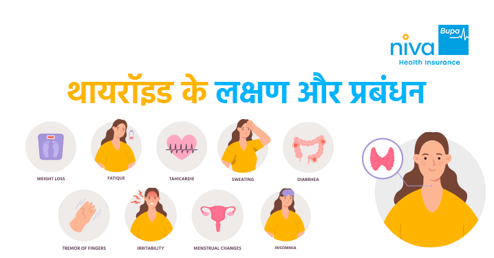 थैरेड के लक्षण