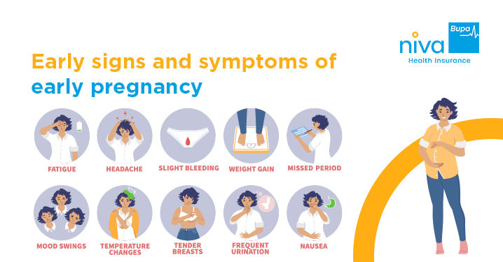 Early signs and symptoms of early pregnancy