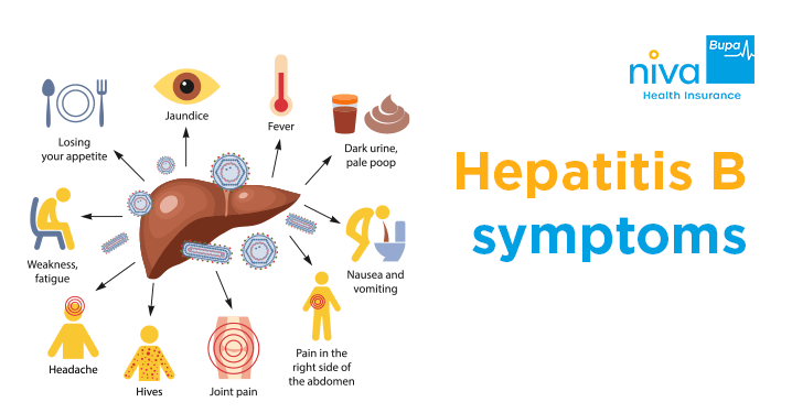 hepatitis b symptoms