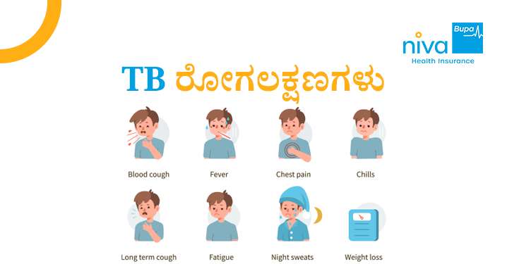 TB Symptoms in Kannada