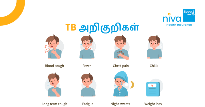 TB disease in tamil: காரணங்கள், பராமரிப்பு & சிகிச்சைக்கான முக்கிய வழிகாட்டி