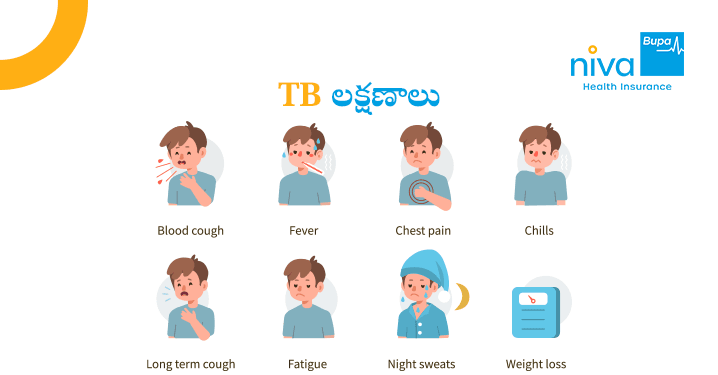 TB symptoms in telugu
